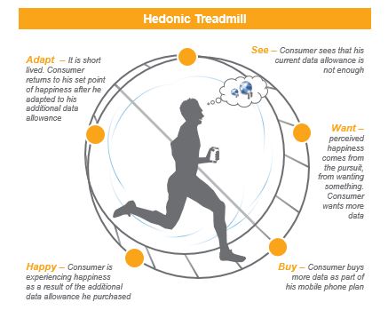 hedonic-treadmill